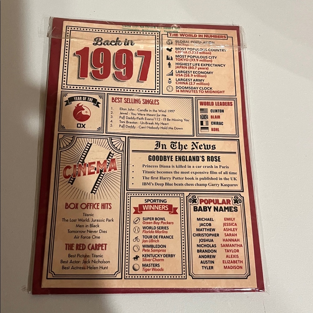 Retro 1997 Greeting Card with Red Envelope New